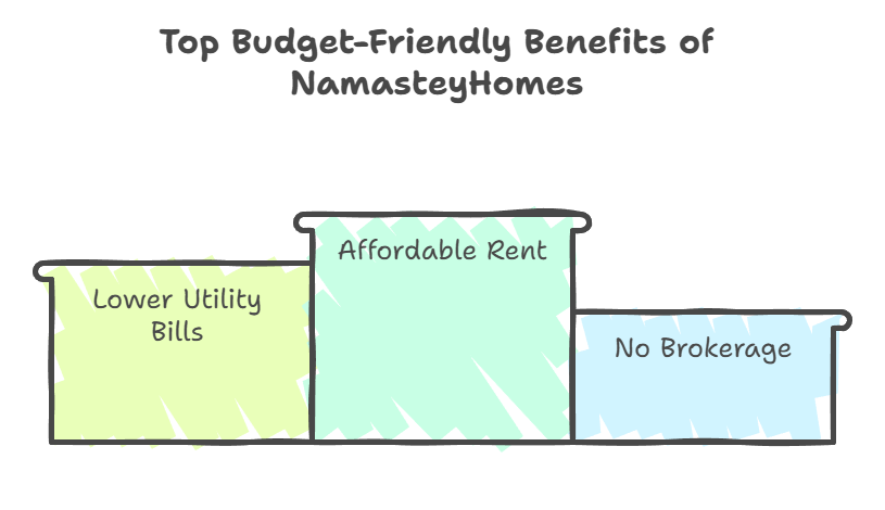 benefits benefits