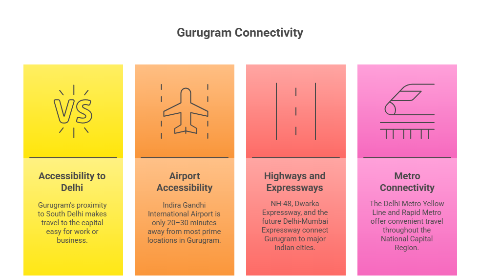 apartments in Gurugram